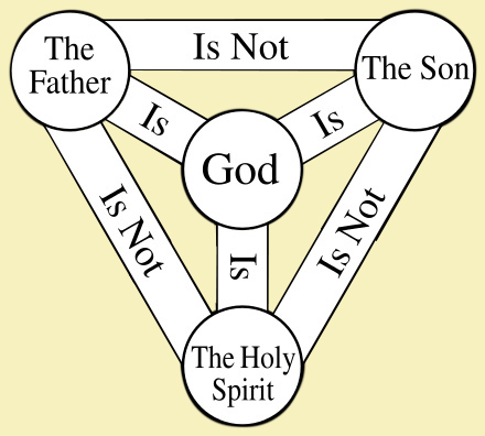 Shield of the Trinity English